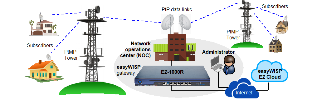 1. Overview - EasyWISP installation